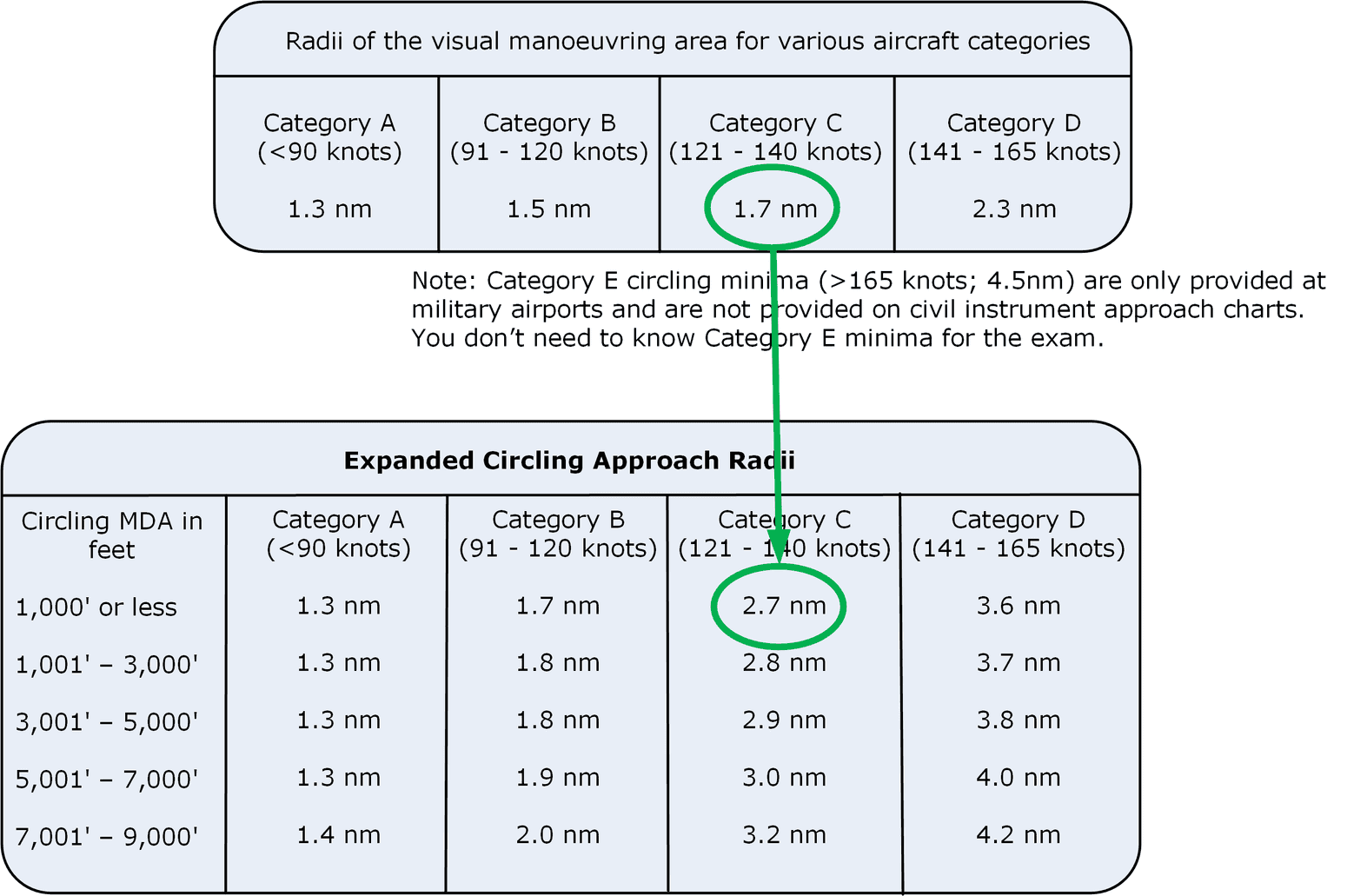 expanded circling radii2